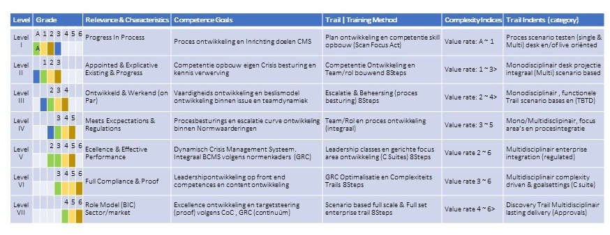 Level & Grading CM Trail